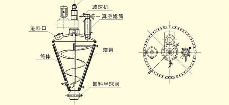 DSH錐形螺帶真空干燥混合機(jī)(圖1)